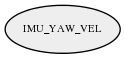 IMU_YAW_VEL