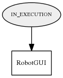 IN_EXECUTION