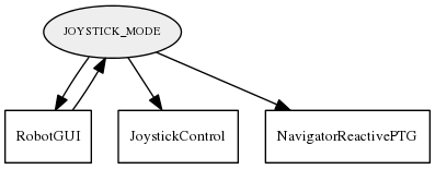 JOYSTICK_MODE
