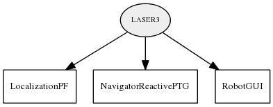 LASER3