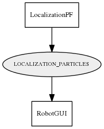 LOCALIZATION_PARTICLES