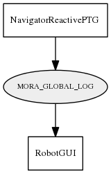 MORA_GLOBAL_LOG