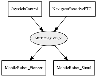 MOTION_CMD_V
