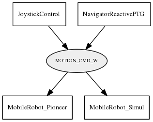 MOTION_CMD_W