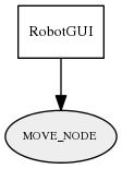 MOVE_NODE