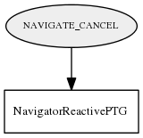 NAVIGATE_CANCEL