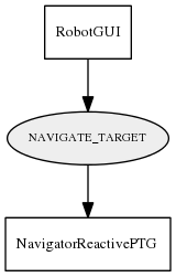 NAVIGATE_TARGET