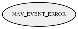 NAV_EVENT_ERROR