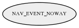 NAV_EVENT_NOWAY