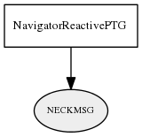 NECKMSG