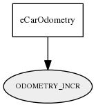 ODOMETRY_INCR