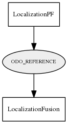 ODO_REFERENCE
