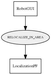RELOCALIZE_IN_AREA
