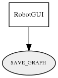 SAVE_GRAPH