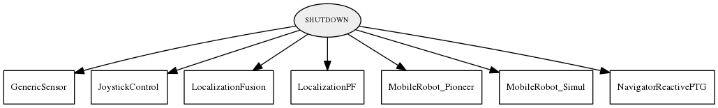 SHUTDOWN