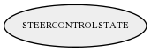 STEERCONTROLSTATE