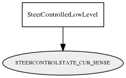 STEERCONTROLSTATE_CUR_SENSE