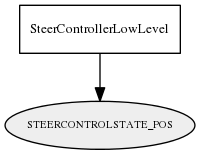 STEERCONTROLSTATE_POS
