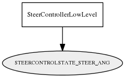 STEERCONTROLSTATE_STEER_ANG