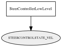 STEERCONTROLSTATE_VEL