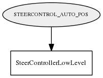 STEERCONTROL_AUTO_POS