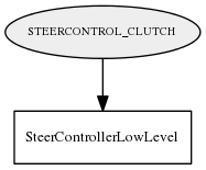 STEERCONTROL_CLUTCH