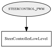 STEERCONTROL_PWM