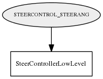 STEERCONTROL_STEERANG