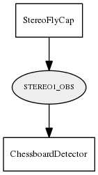 STEREO1_OBS