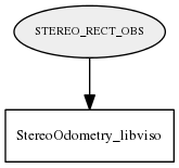 STEREO_RECT_OBS