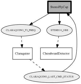 StereoFlyCap