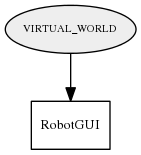 VIRTUAL_WORLD