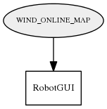 WIND_ONLINE_MAP