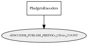 _ENCODER_PUBLISH_PREFIX__CH_i__COUNT