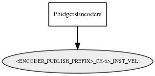 _ENCODER_PUBLISH_PREFIX__CH_i__INST_VEL
