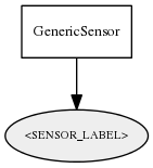 _SENSOR_LABEL_