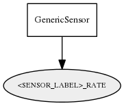 _SENSOR_LABEL__RATE